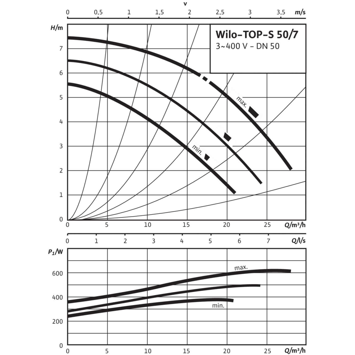 Циркуляционный насос Wilo TOP-S 50/7 (3~400/230 V, PN 6/10) 2165530 ...
