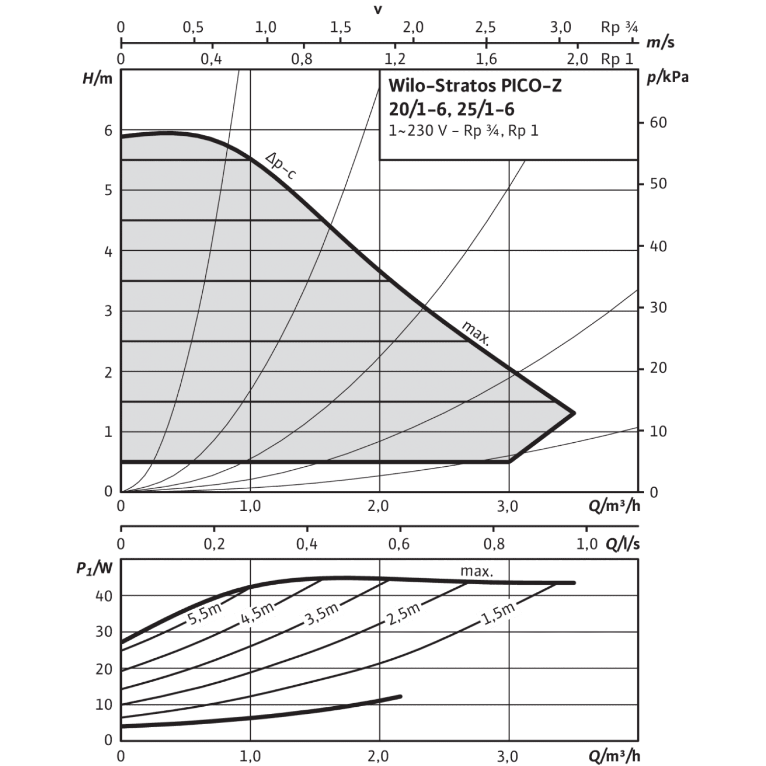 Циркуляционный насос Wilo Stratos PICO-Z 20/1-6 4216471,4184691 ...