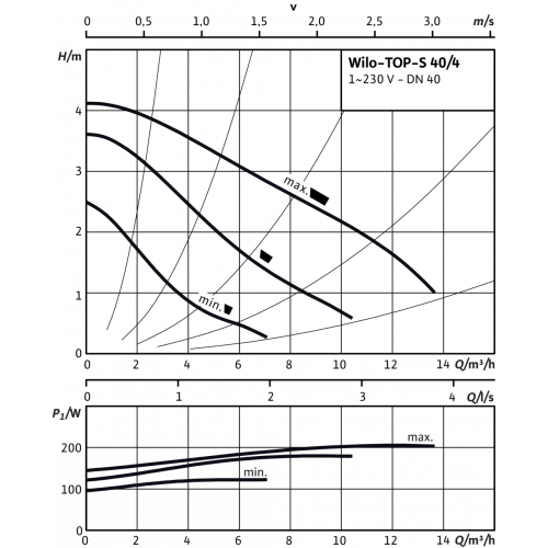 Циркуляционный насос Wilo TOP-S 40/4 (1~230 V, PN 6/10)