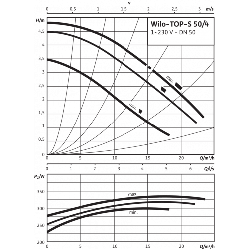 Циркуляционный насос Wilo TOP-S 50/4 (1~230 V, PN 6/10)