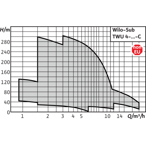 Скважинный насос Wilo Sub TWU 4-0407-C (1~230 V, 50 Гц) б/п