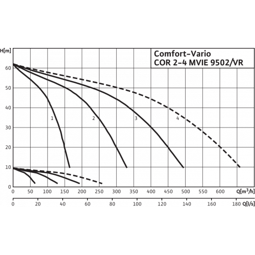 Насосная станция Wilo Comfort-Vario COR-3 MVIE 9502/VR (3~400 В, 50/60 Гц)