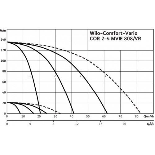 Насосная станция WiloComfort-Vario COR-3 MVIE 808/VR (3~380/400/440 В, 50/60 Гц)