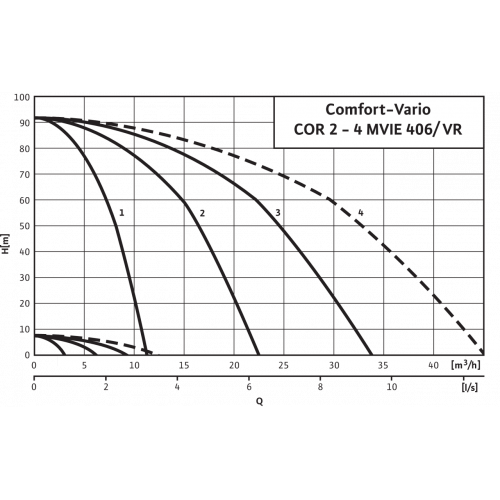 Насосная станция WiloComfort-Vario COR-2 MVIE 406/VR (3~380/400/440 В, 50 Гц)