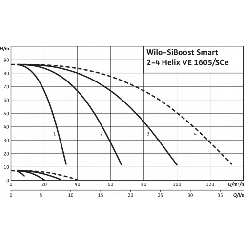 Насосная станция Wilo SiBoost Smart 3 Helix VE 1605