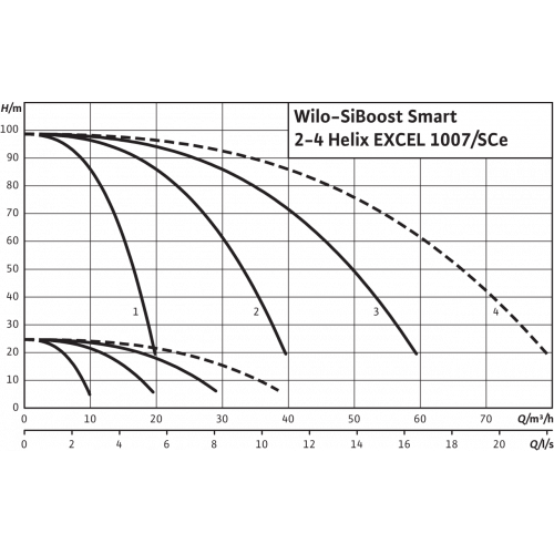 Насосная станция Wilo SiBoost Smart 3 Helix EXCEL 1007