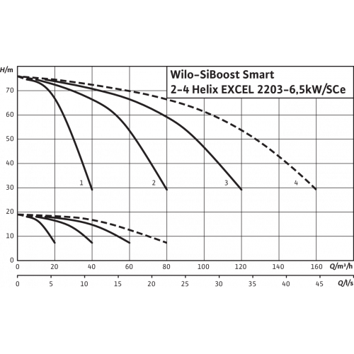 Насосная станция Wilo SiBoost Smart 4 Helix EXCEL 2203-6.5