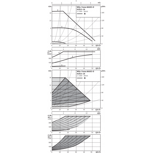 Циркуляционный насос Wilo Yonos MAXO-D 65/0,5-16