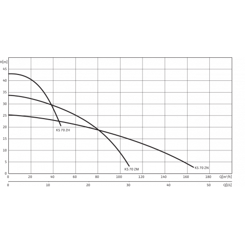 Фекальный насос Wilo KS 70 ZN D