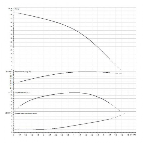 Вертикальный многоступенчатый насос WILO Medana CV1-L.406-1/E/E/10O