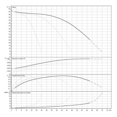 Горизонтальный многоступенчатый насос WILO Medana CH1-L.1605-1/E/E/10T