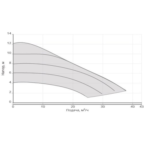 Энергоэффективный циркуляционный насос Wilo NATIVE NOCE 65/1-12 F Энергоэффективный циркуляционный насос Wilo NATIVE NOCE 65/1-12 F