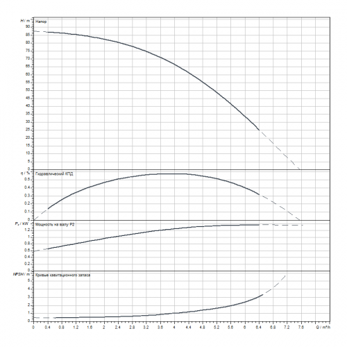 Вертикальный многоступенчатый насос Wilo HELIX V411-1/16/E/S/1-230-50