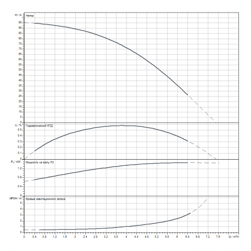 Вертикальный многоступенчатый насос Wilo HELIX V412-1/16/E/S/1-230-50