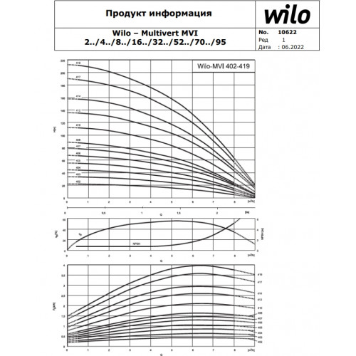 Вертикальный многоступенчатый насос Wilo MVI 808-1/25/E/3-380-50-2