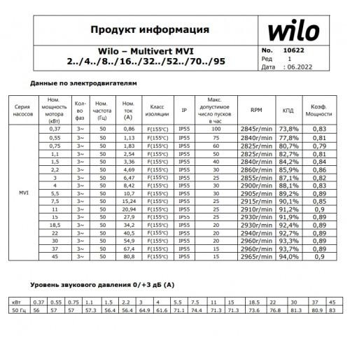 Вертикальный многоступенчатый насос Wilo MVI 1611/6-3/16/E/3-380-50-2