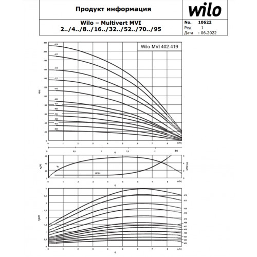 Вертикальный многоступенчатый насос Wilo MVI 405-1/25/E/3-380-50-2