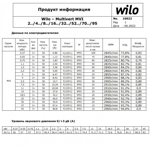 Вертикальный многоступенчатый насос Wilo MVI 811-1/25/E/3-380-50-2