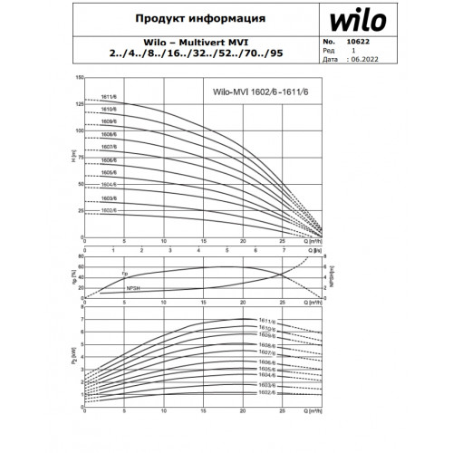 Вертикальный многоступенчатый насос Wilo MVI 1603-3/16/E/3-380-50-2
