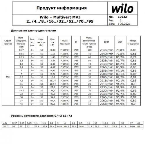 Вертикальный многоступенчатый насос Wilo MVI 404-1/25/E/3-380-50-2