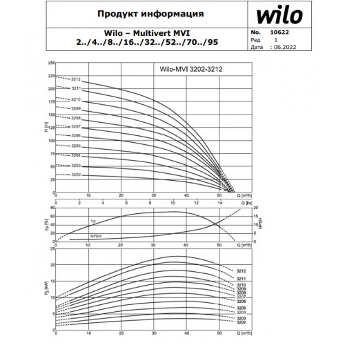 Вертикальный многоступенчатый насос Wilo MVI 3210-3/25/E/3-380-50-2