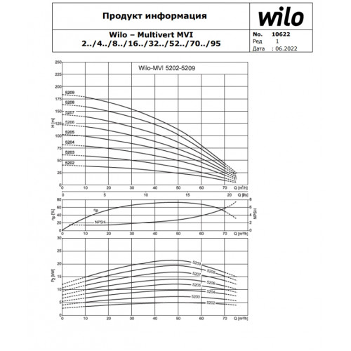 Вертикальный многоступенчатый насос Wilo MVI 5203-3/16/E/3-380-50-2