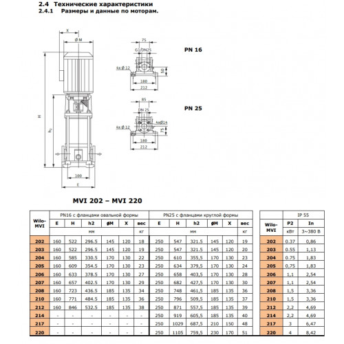Вертикальный многоступенчатый насос Wilo MVI 212-1/25/E/3-380-50-2
