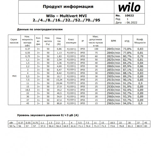 Вертикальный многоступенчатый насос Wilo MVI 212-1/25/E/3-380-50-2