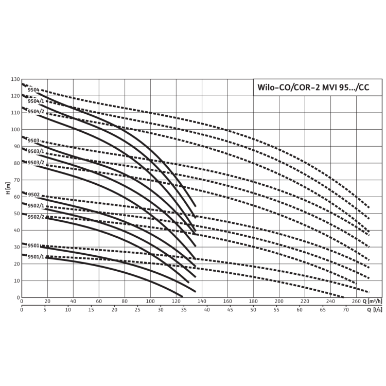 Насосная станция Wilo Comfort COR-2 MVI 9504/CC