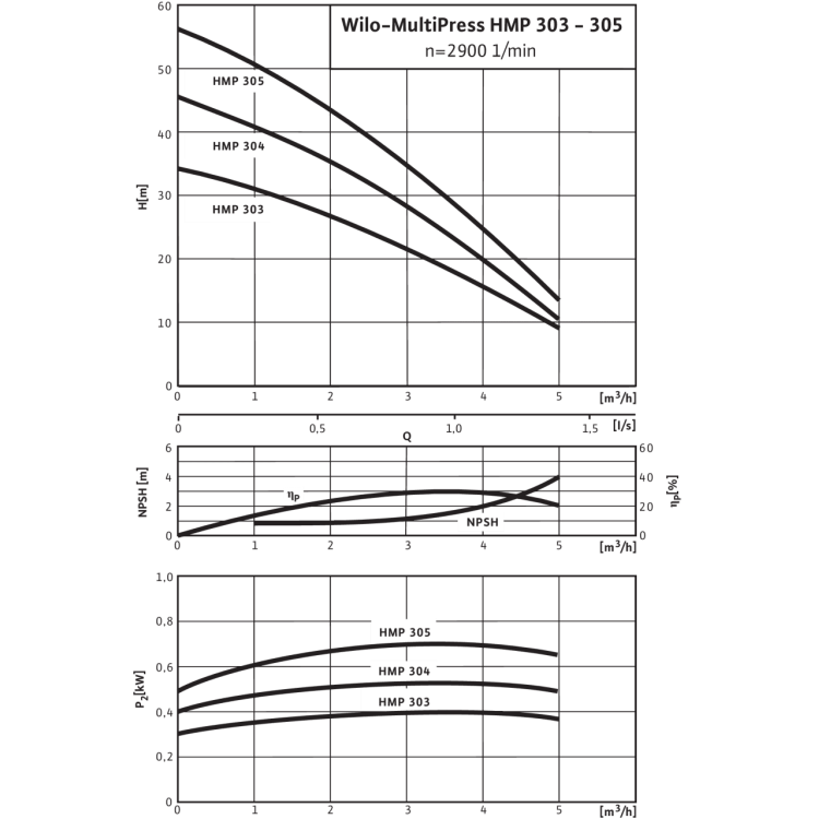 Насосная станция Wilo HMP 305-DM-2
