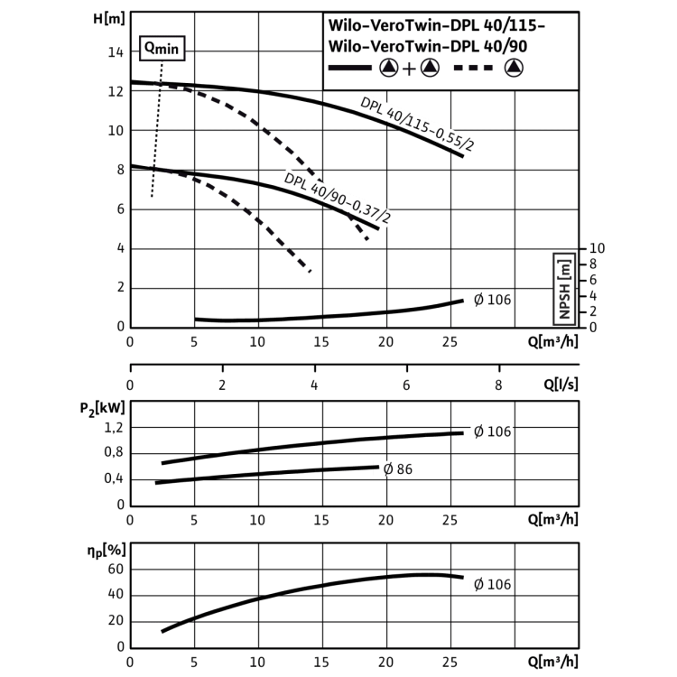 Циркуляционный насос с сухим ротором в исполнении Inline с фланцевым соединением Wilo VeroTwin-DPL 40/115-0,55/2