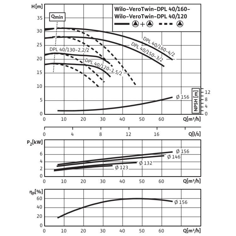 Циркуляционный насос с сухим ротором в исполнении Inline с фланцевым соединением Wilo VeroTwin-DPL 40/160-4/2