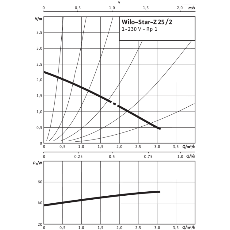 Циркуляционный насос Wilo Star-Z 25/2 EM
