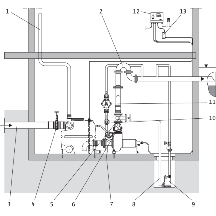 Напорная установка отвода сточной воды Wilo DrainLift XXL 880-2/1,7