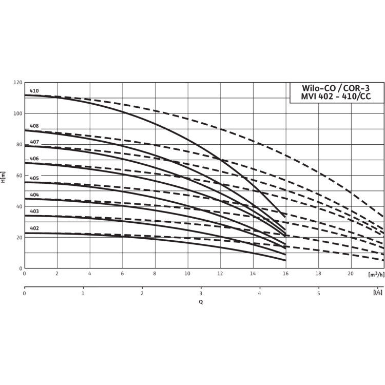 Насосная станция WiloComfort COR-3 MVI 405/CC