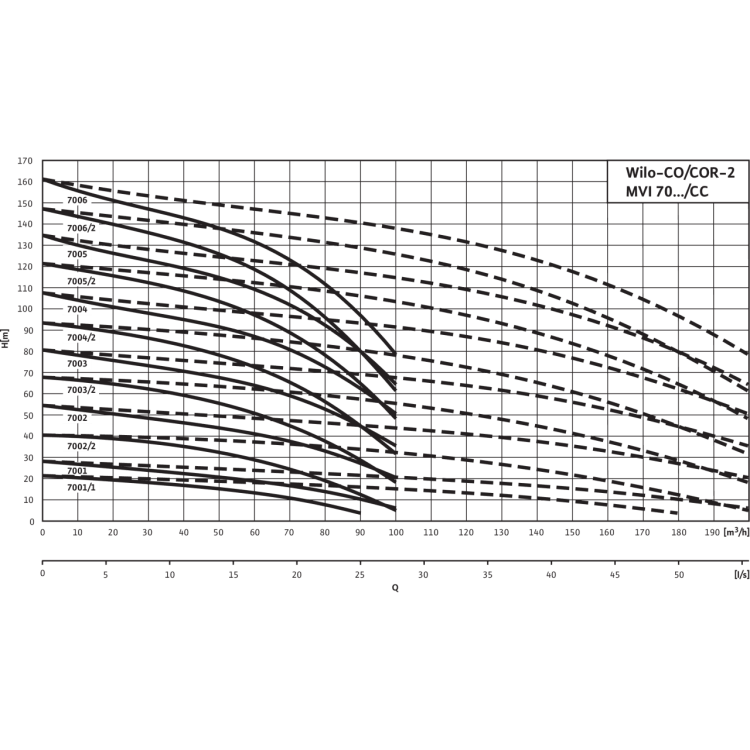Насосная станция Wilo CO-2 MVI 7001/CC-EB-R