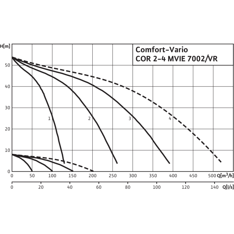 Насосная станция Wilo Comfort-Vario COR-2 MVIE 7002/VR (3~380/400/460 В, 50/60 Гц)