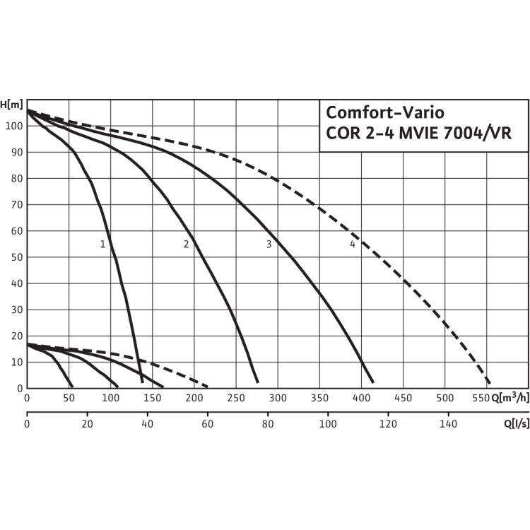 Насосная станция Wilo Comfort-Vario COR-2 MVIE 7004/VR (3~380/400/460 В, 50/60 Гц)