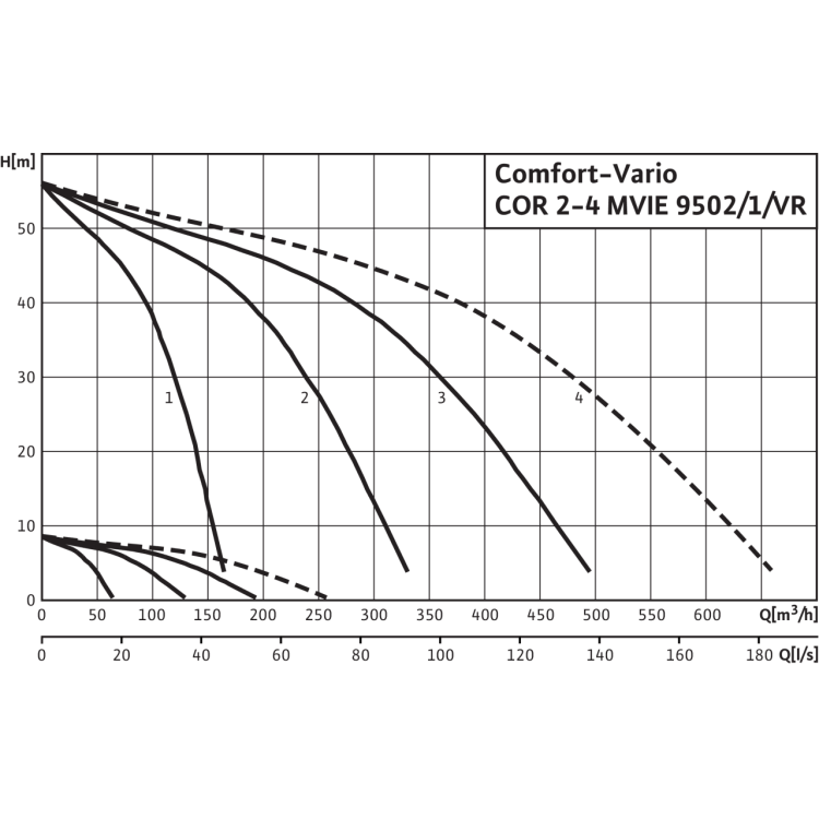 Насосная станция Wilo Comfort-Vario COR-3 MVIE 9502/1/VR (3~400 В, 50/60 Гц)