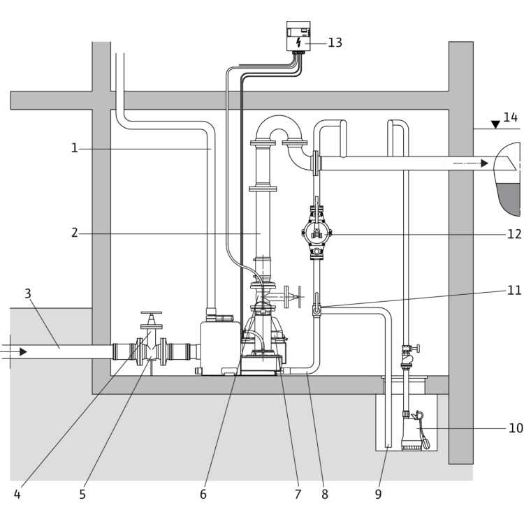 Напорная установка для отвода сточных вод Wilo REXALIFT FIT L1-13/EAD1-2-T0021-540-P/MS