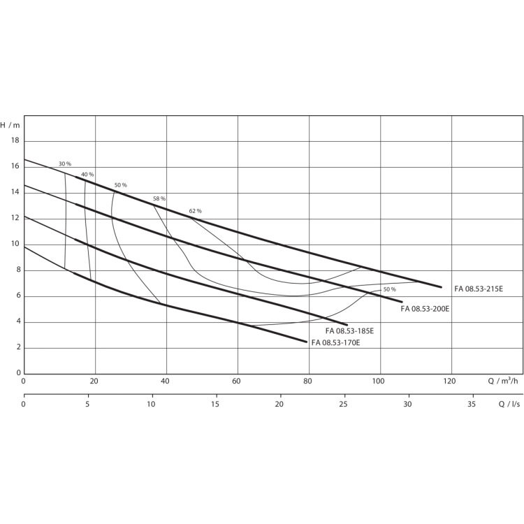 Фекальный насос Wilo EMU FA 08.53-215E + T 13-4/18HEx