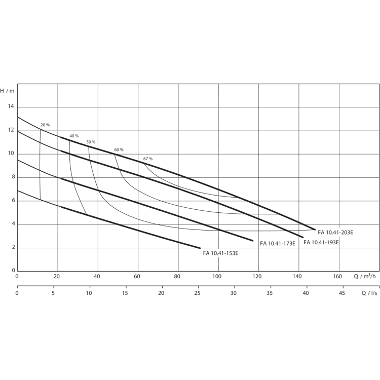 Фекальный насос Wilo EMU FA 10.41-173E + T 17-4/8HEx