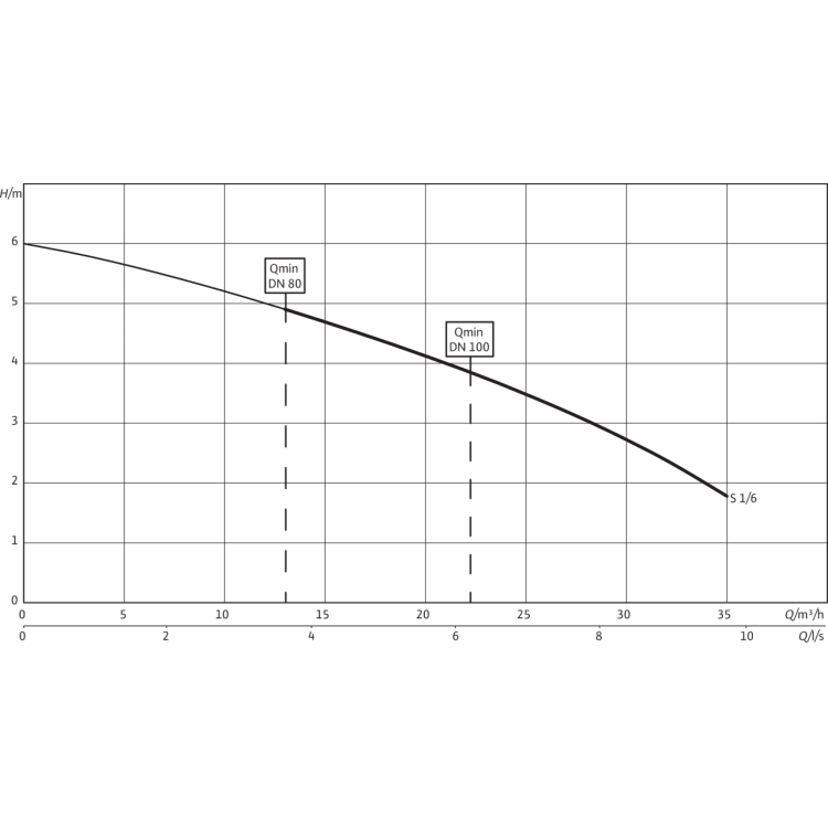 Напорная установка отвода сточной воды Wilo WILO DRAINLIFT S1/6M-RV