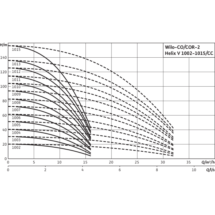 Насосная станция Wilo Comfort COR-2 Helix V 1008/K/CC