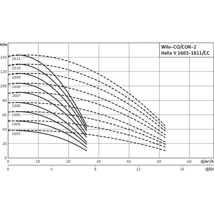 Насосная станция Wilo Comfort COR-2 Helix V 1604/K/CC