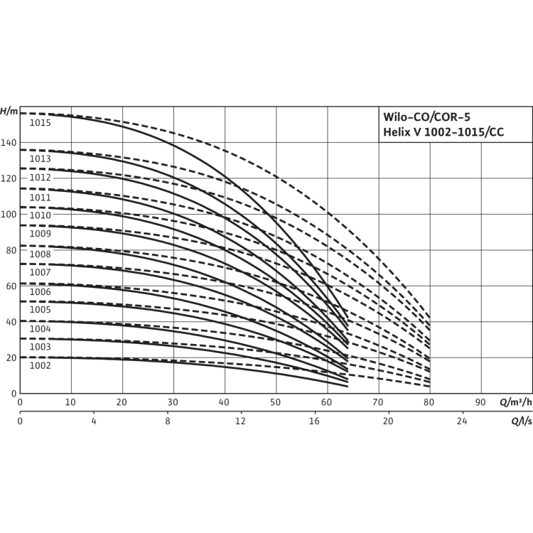 Насосная станция Wilo Comfort COR-2 Helix V 1008/K/CC