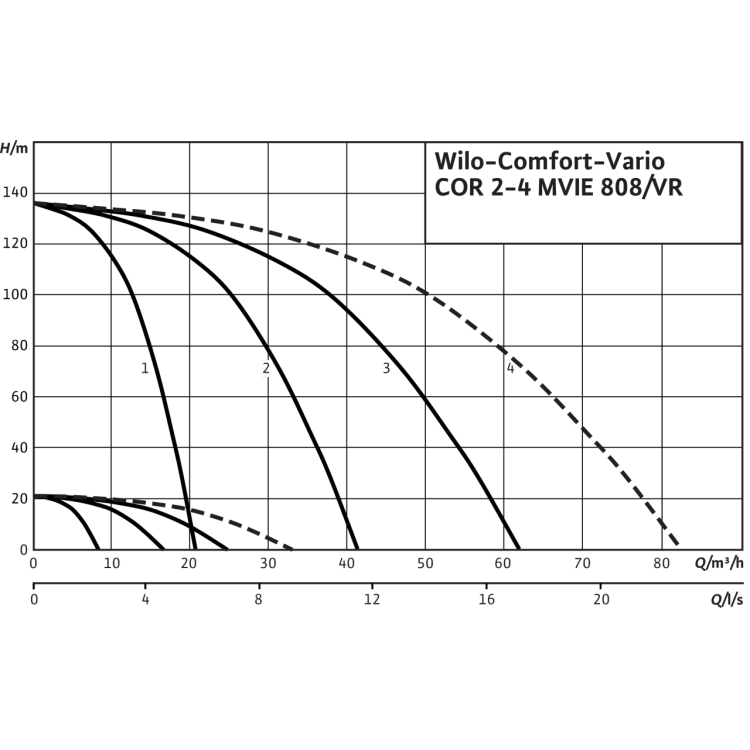 Насосная станция WiloComfort-Vario COR-3 MVIE 808/VR (3~380/400/440 В, 50/60 Гц)