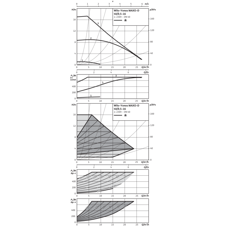 Циркуляционный насос Wilo Yonos MAXO-D 40/0,5-16