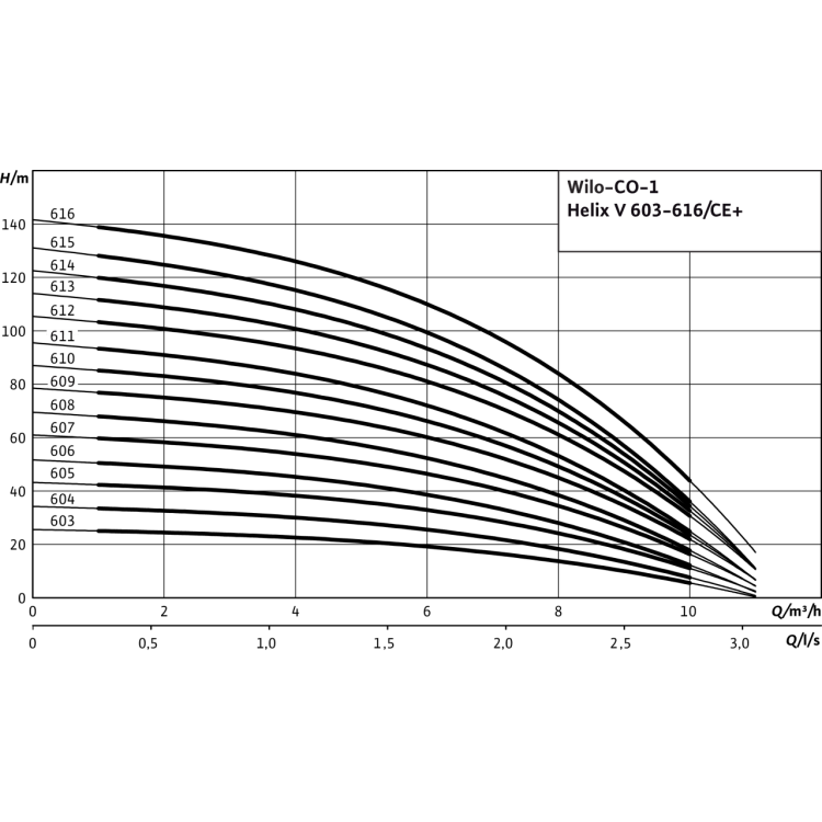 Насосная станция Wilo CO-1 HELIX V 604/CE-EB-R