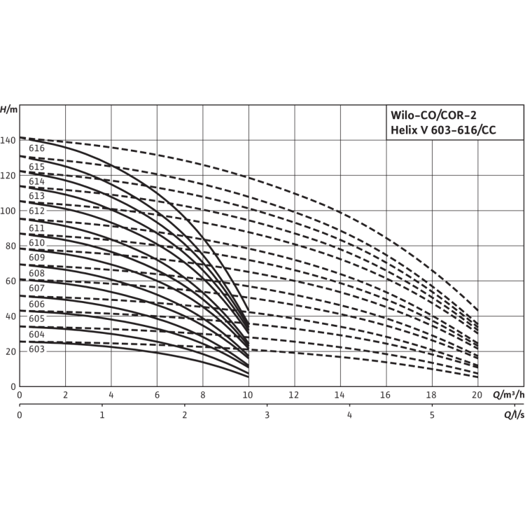 Насосная станция Wilo Comfort COR-2 Helix V 604/K/CC